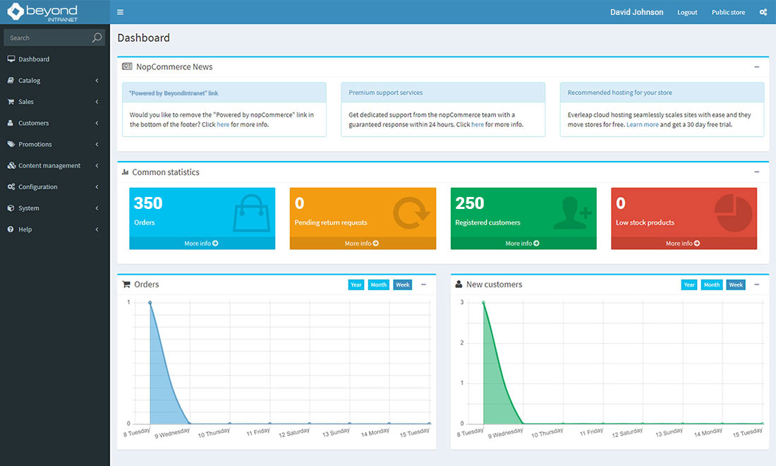 License and Subscription Management System