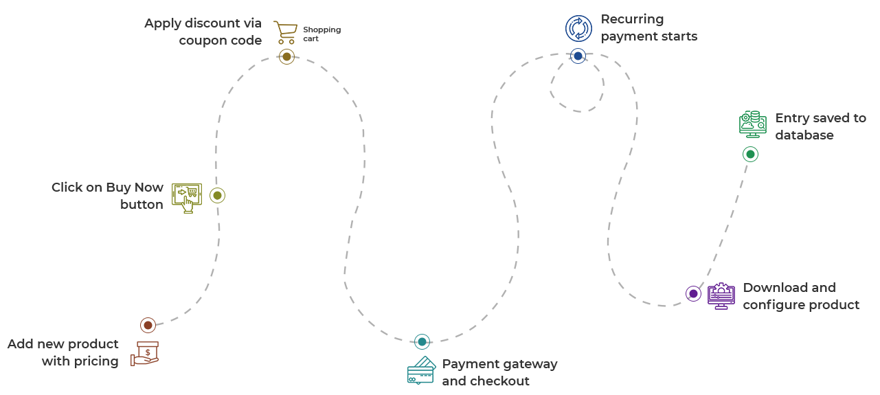 License and Subscription Management System