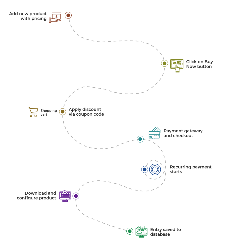 License and Subscription Management System