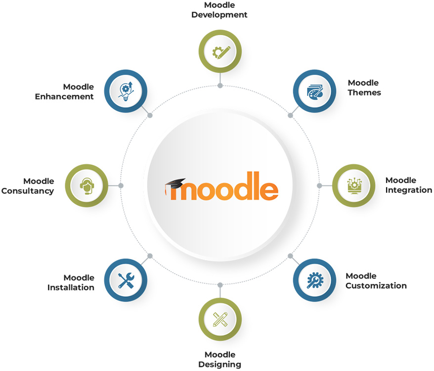 Moodle - Expertise