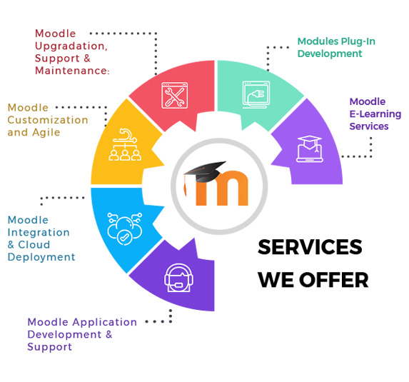 Beyond Key - Moodle Services