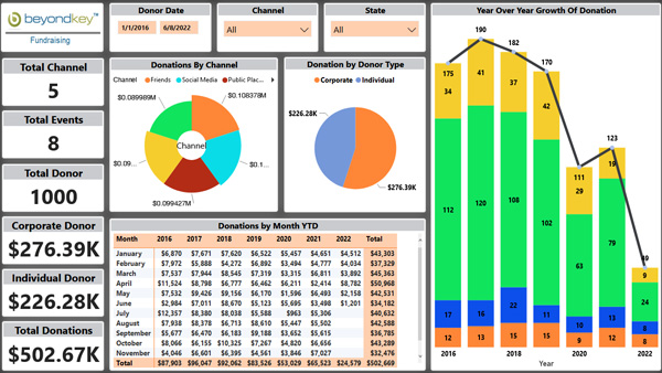 Fundraising Dashboard