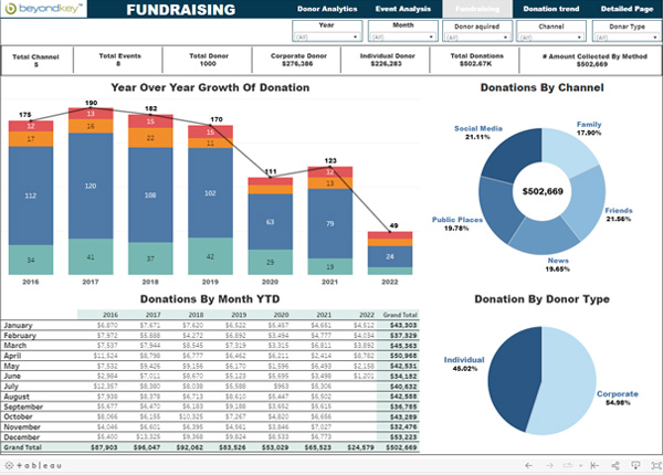 Fundraising Dashboard