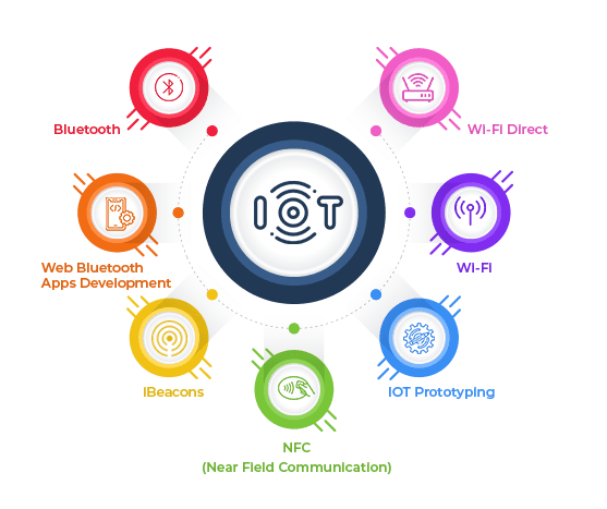 IOT Platforms  