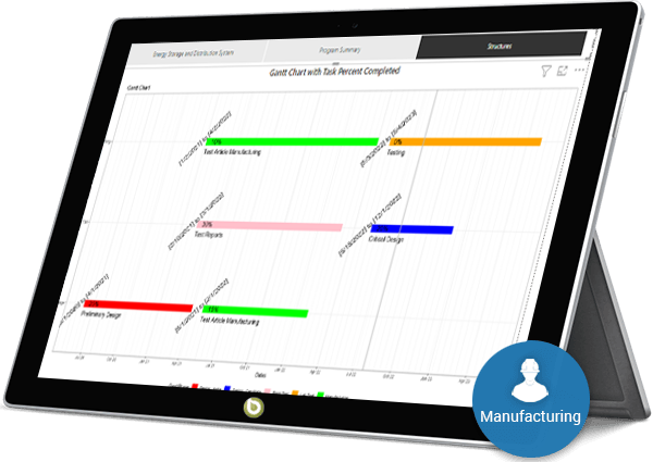 Business Intelligence for Manufacturing