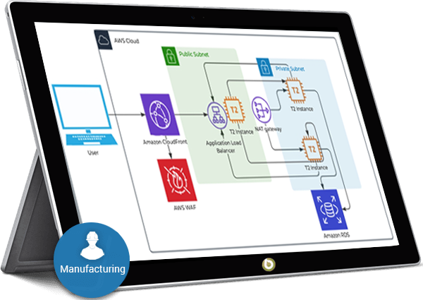 Security Assessment for Manufacturing