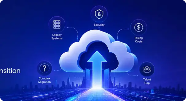 Dynamics 365 for Education