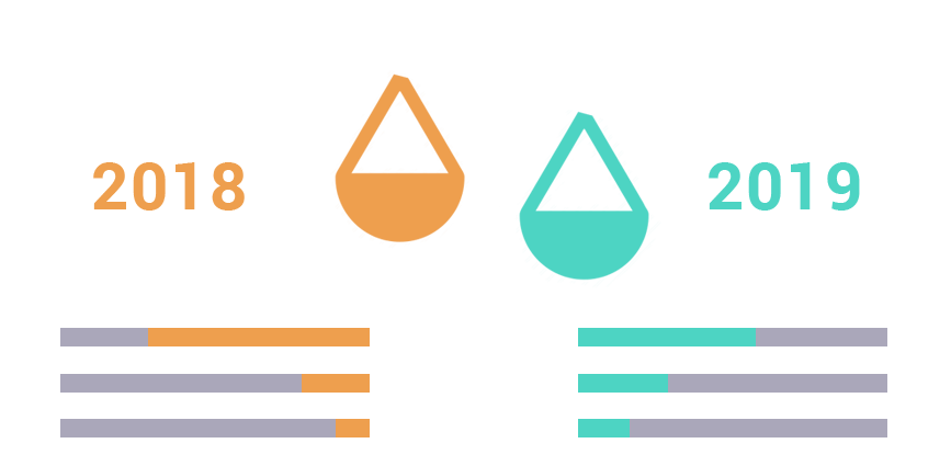 VoiceBot Smart Speaker Consumer Report