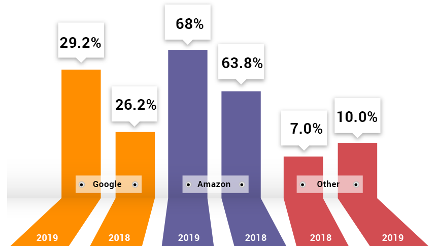 Uk Smart Speaker User Pentration Report