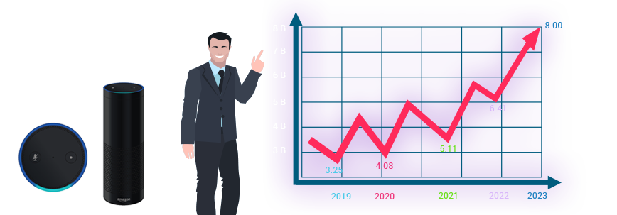 VOICE ASSISTANTS AND ESTIMATED