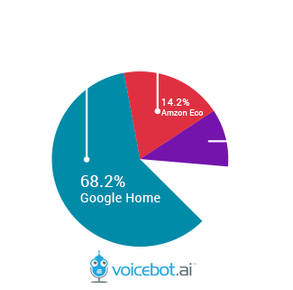 Australian Smart Speaker Report