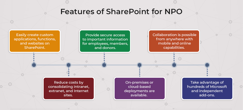 SharePoint NPO Features