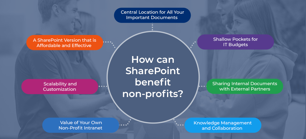 SharePoint Benefits