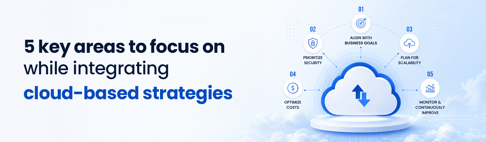cloud strategies