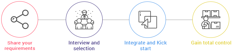 Staff Augmentation Process