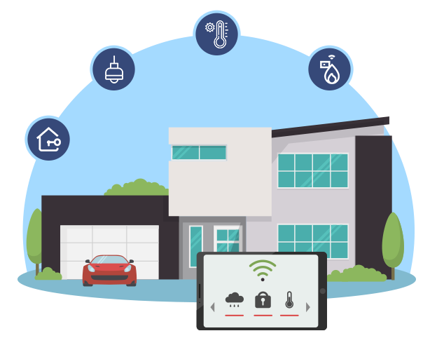 Smart Home Devices & Systems