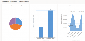 Multiple Dashboards