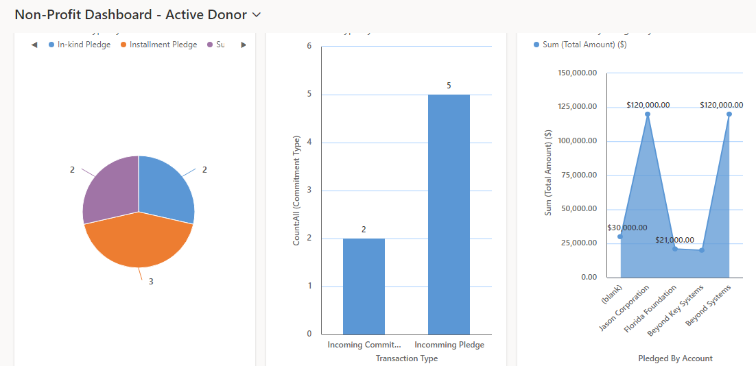 Microsoft Dynamics 365 Nonprofit Dynamics 365 CRM for Not For Profit