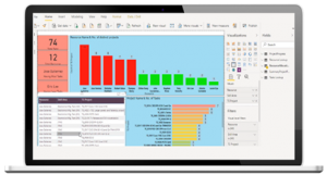 Resource Management Power BI Dashboards