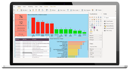 Resource Management Power BI Dashboards