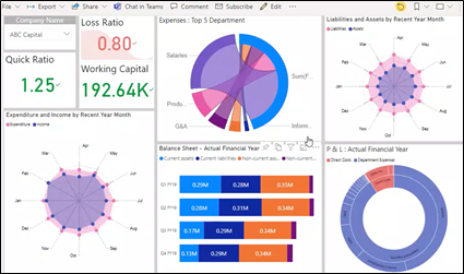 Financial Reporting Power BI Dashboards