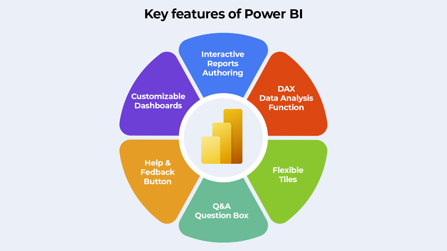 Power BI Key Features
