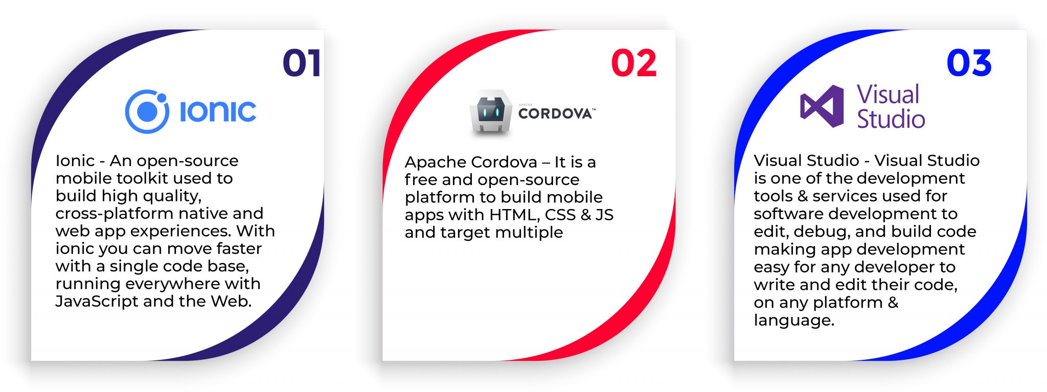 Why Hybrid App Development is Popular - Beyond Key