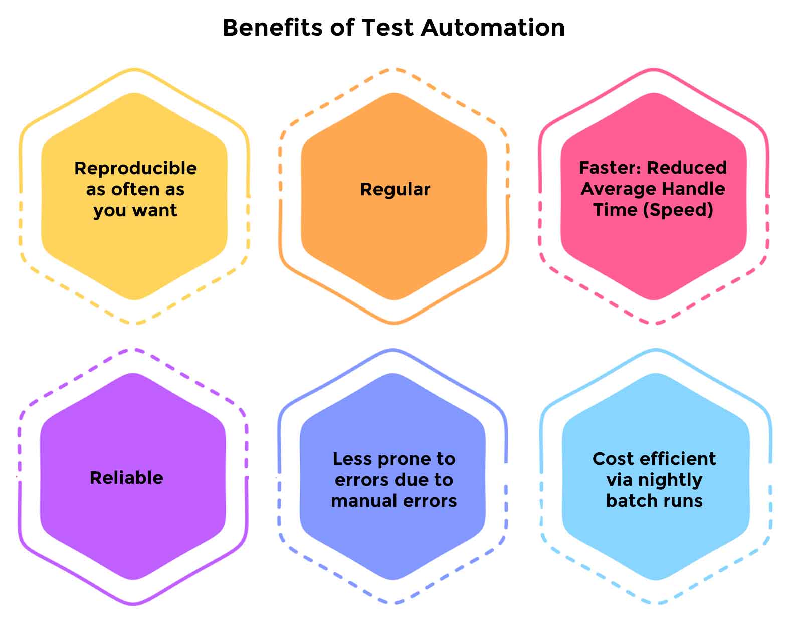 Benefits of Test Automation