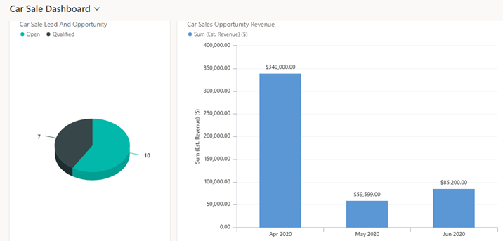 Microsoft Dynamics 365 Dashboards and Reports