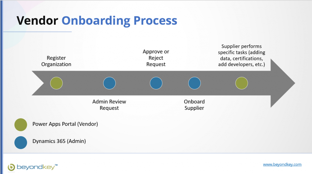 vendor onboarding process