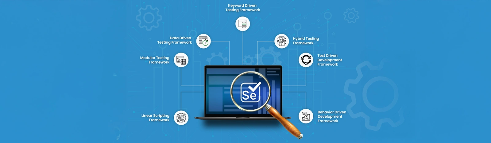 Automation Testing With Selenium