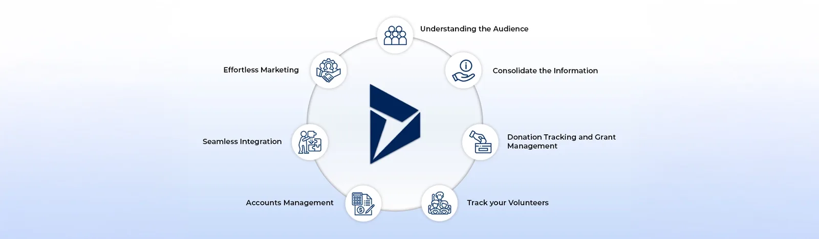 NonProfit CRM