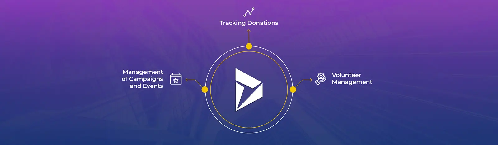 Dynamics 365 For Marketing