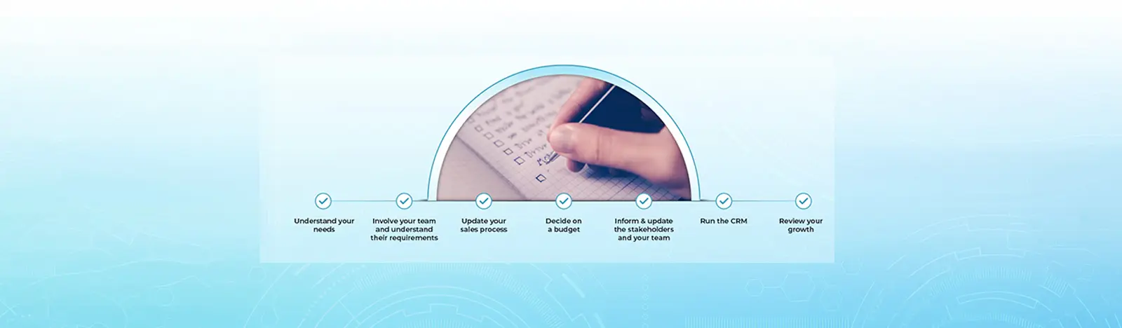 The Ultimate Checklist For Easy CRM Adoption