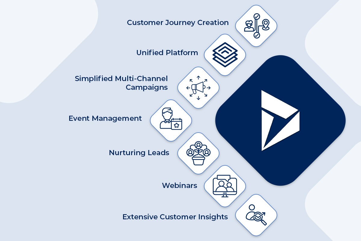 microsoft dynamics crm marketing