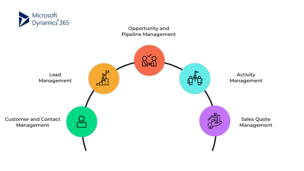 Pipeline Management Sales Features