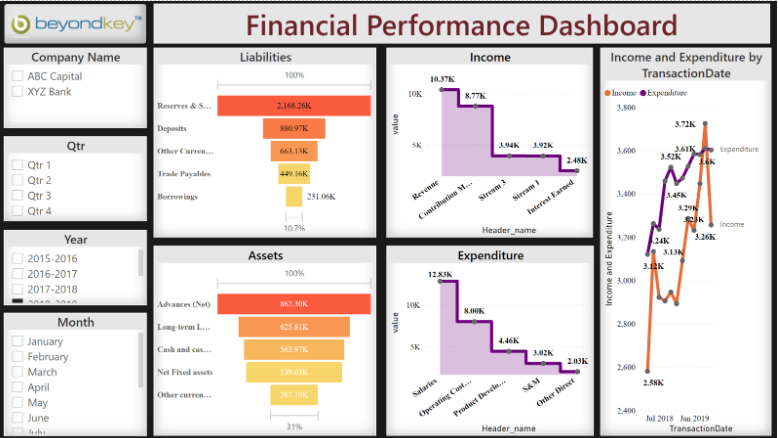 Financial Performance Dashboard