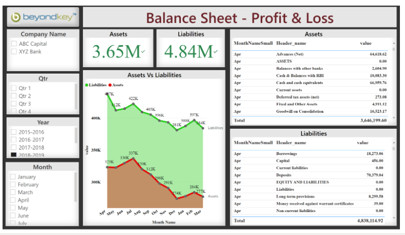 Profit and Loss Dashboard