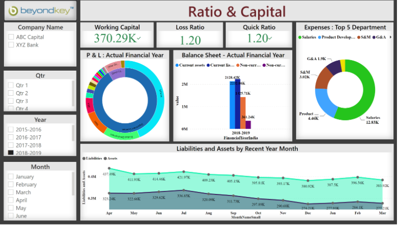 Ratio and Capital dashboard