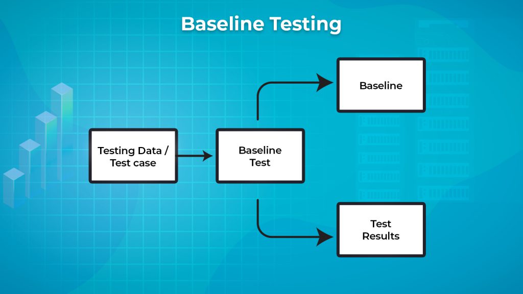 Baseline Testing