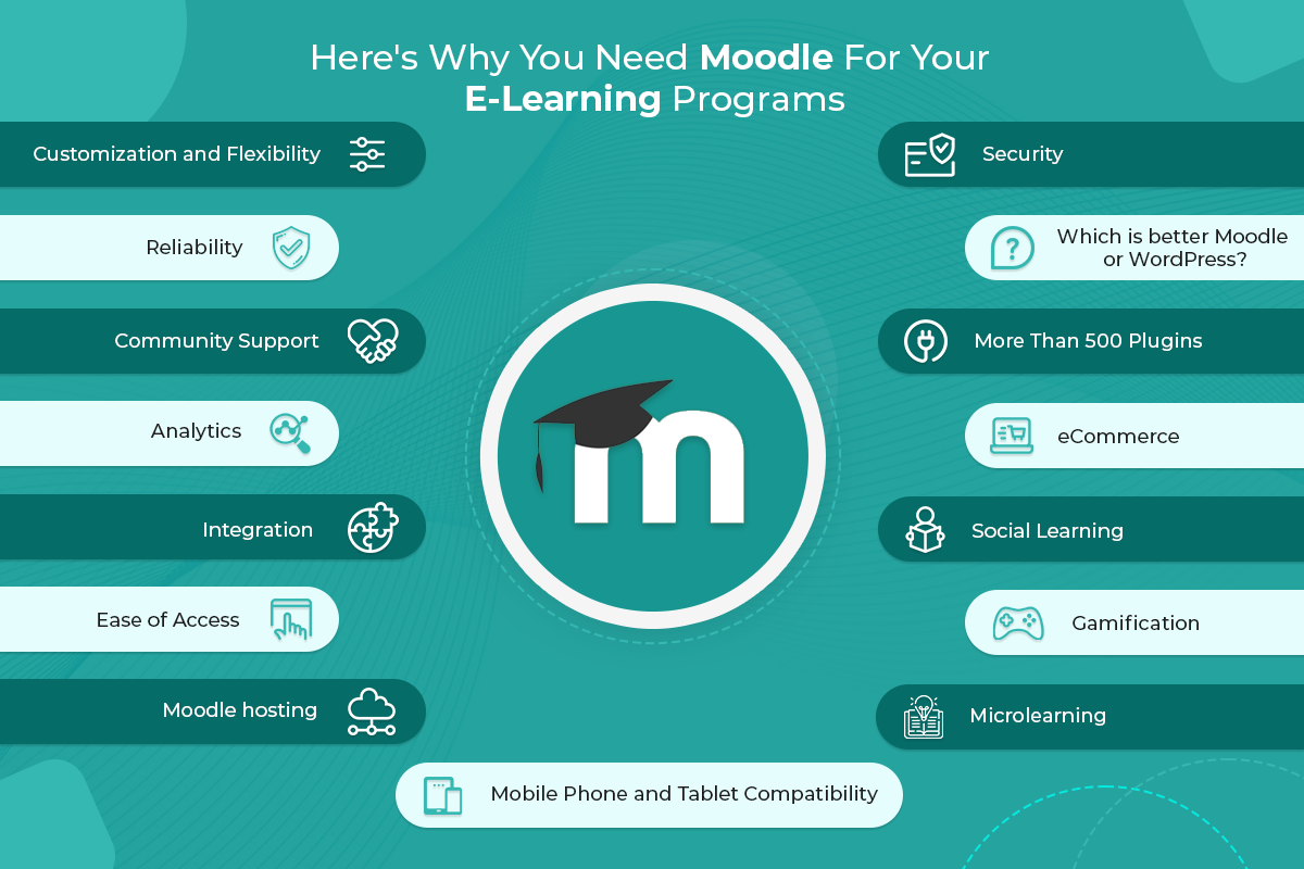 Products for Moodle - Poodll