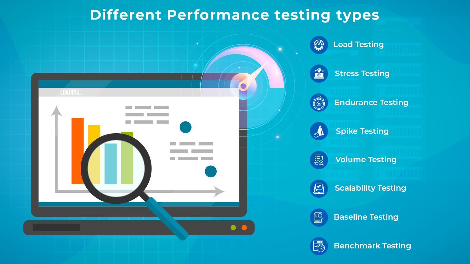 Types Of Performance Testing