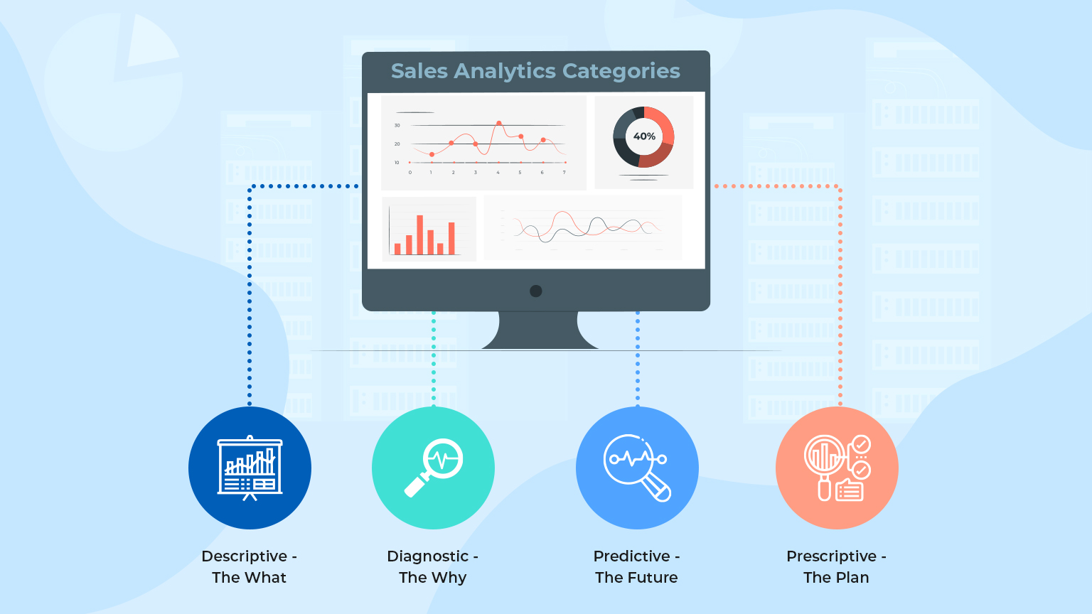 Sales Analytics Categories