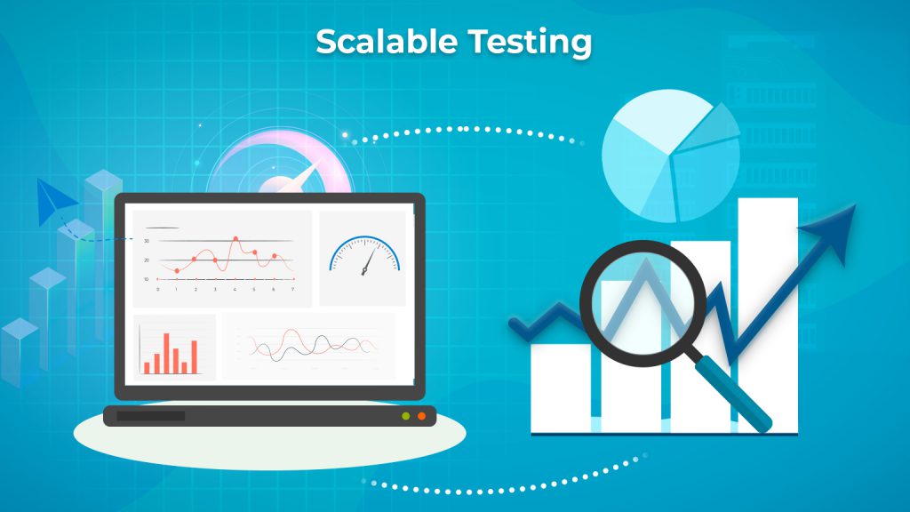 Scalable Testing