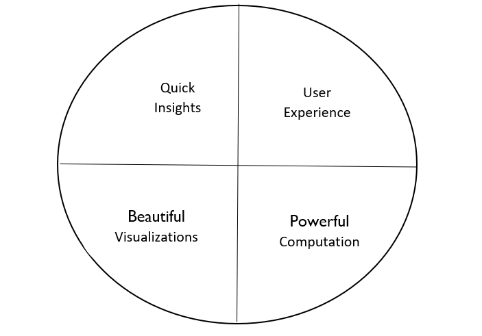 Data Visualization