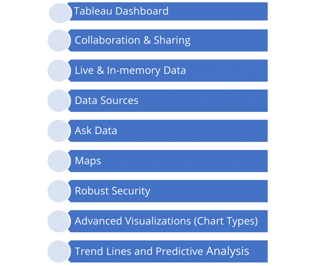 What is Tableau Benefits and Advantages of Tableau