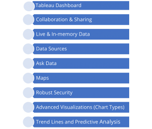 What is Tableau | Benefits and Advantages of Tableau