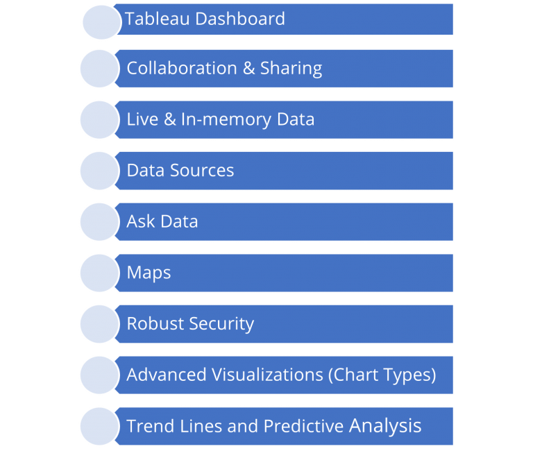 What is Tableau | Benefits and Advantages of Tableau