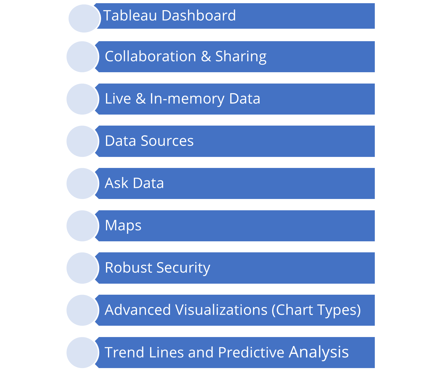 Features of Tableau 