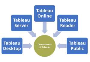 What is Tableau | Benefits and Advantages of Tableau